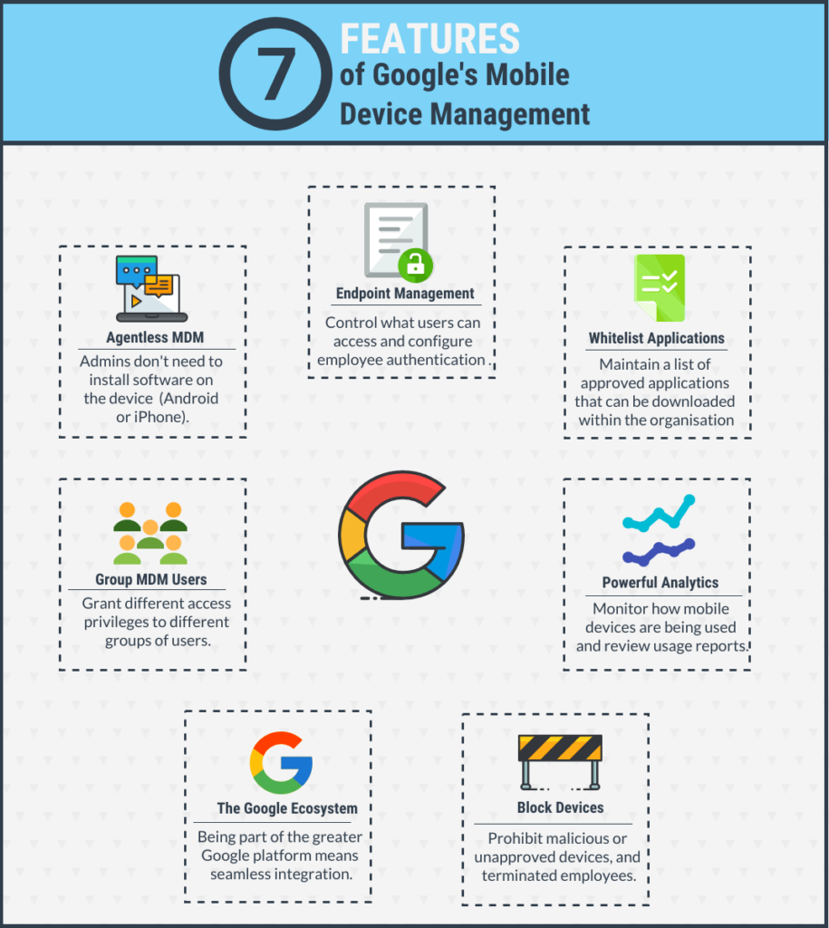 Google Mdm A Comprehensive Guide To Mobile Device Management By Google